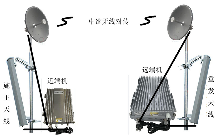 石河子乡智能无线拉远移频中继直放站近端机远端机